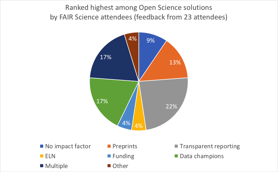 open science initiatives